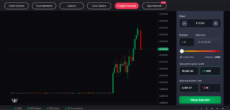 Placing a bet on CoinFutures