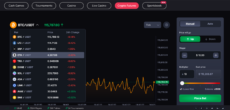 CoinFutures list of futures pairs
