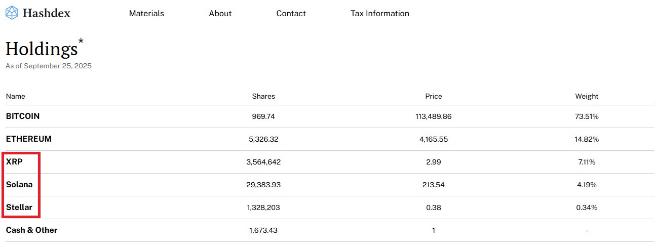 Hashdex Crypto Index ETF | Source: SEC website
