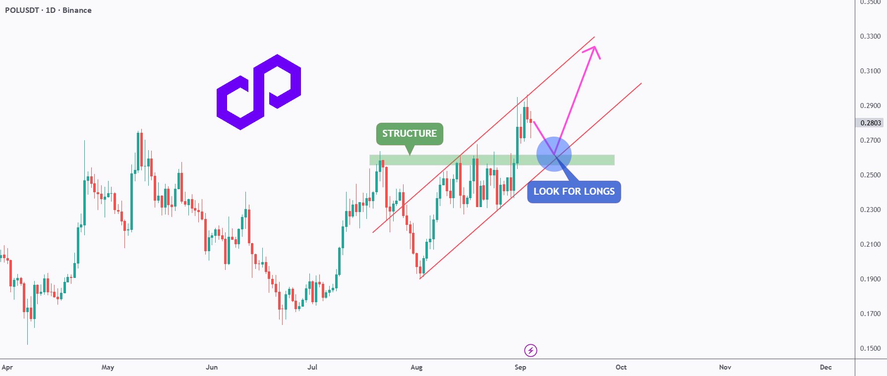 POL price trading in the ascending channel. | Source: CryptostarExpert
