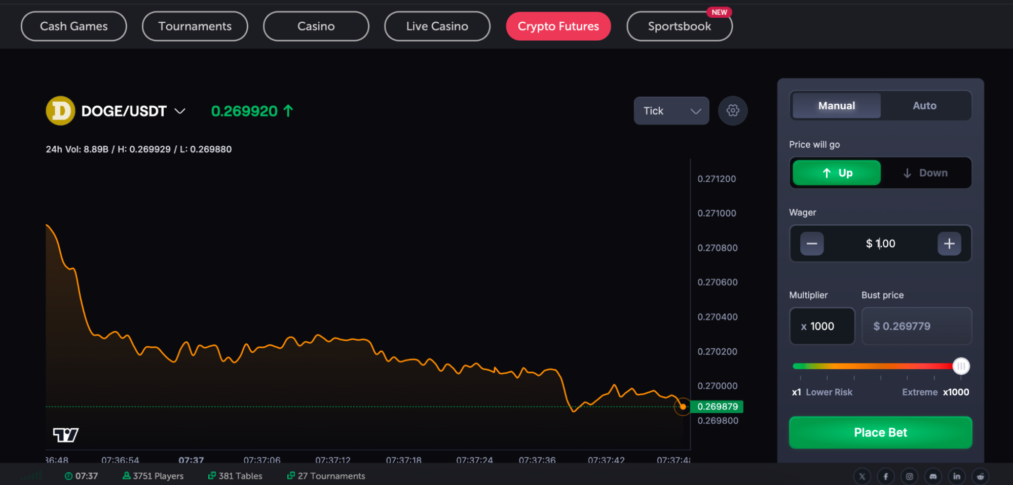 CoinFutures Dogecoin futures
