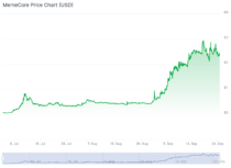 MemeCore price | Source: Coingecko