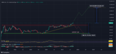 BNB Price | Source: TradingView