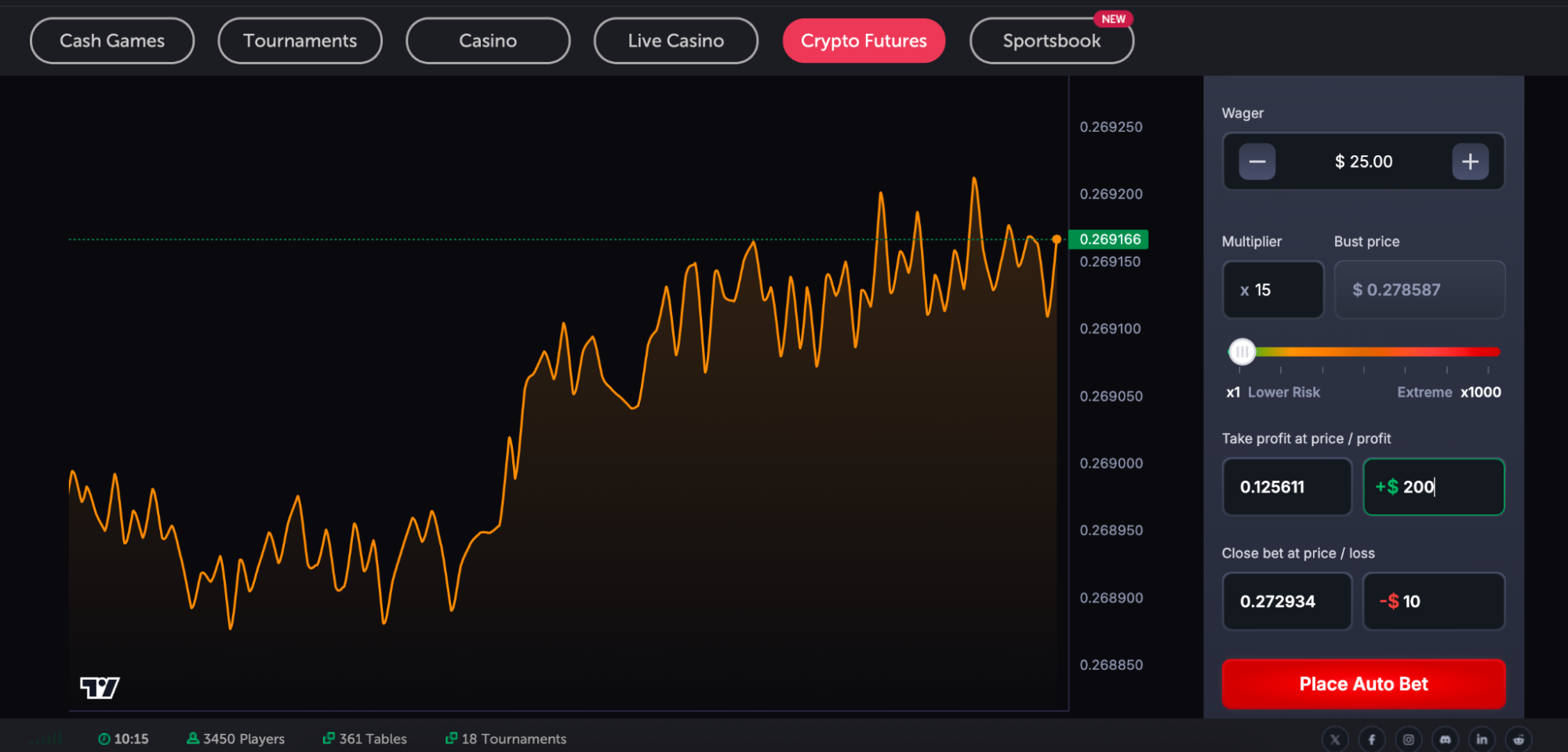 Trade DOGE futures on CoinFutures