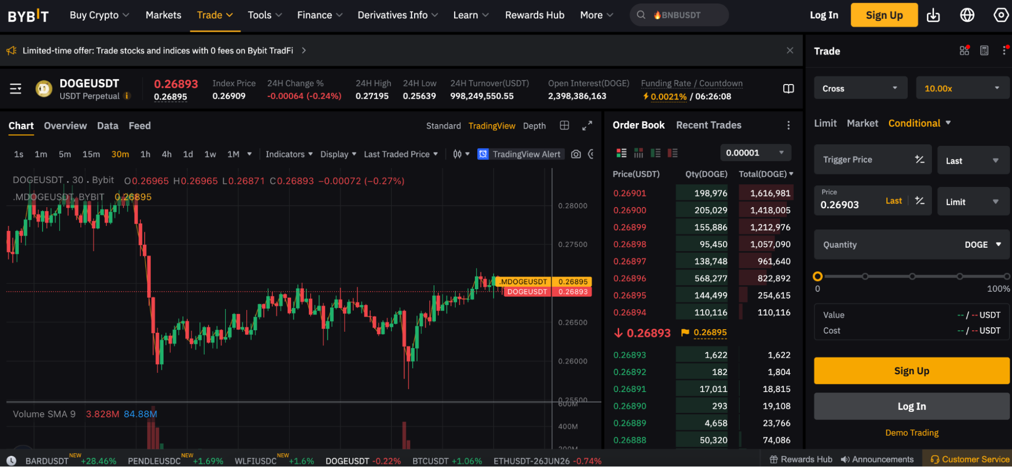 Bytbit DOGE futures trading