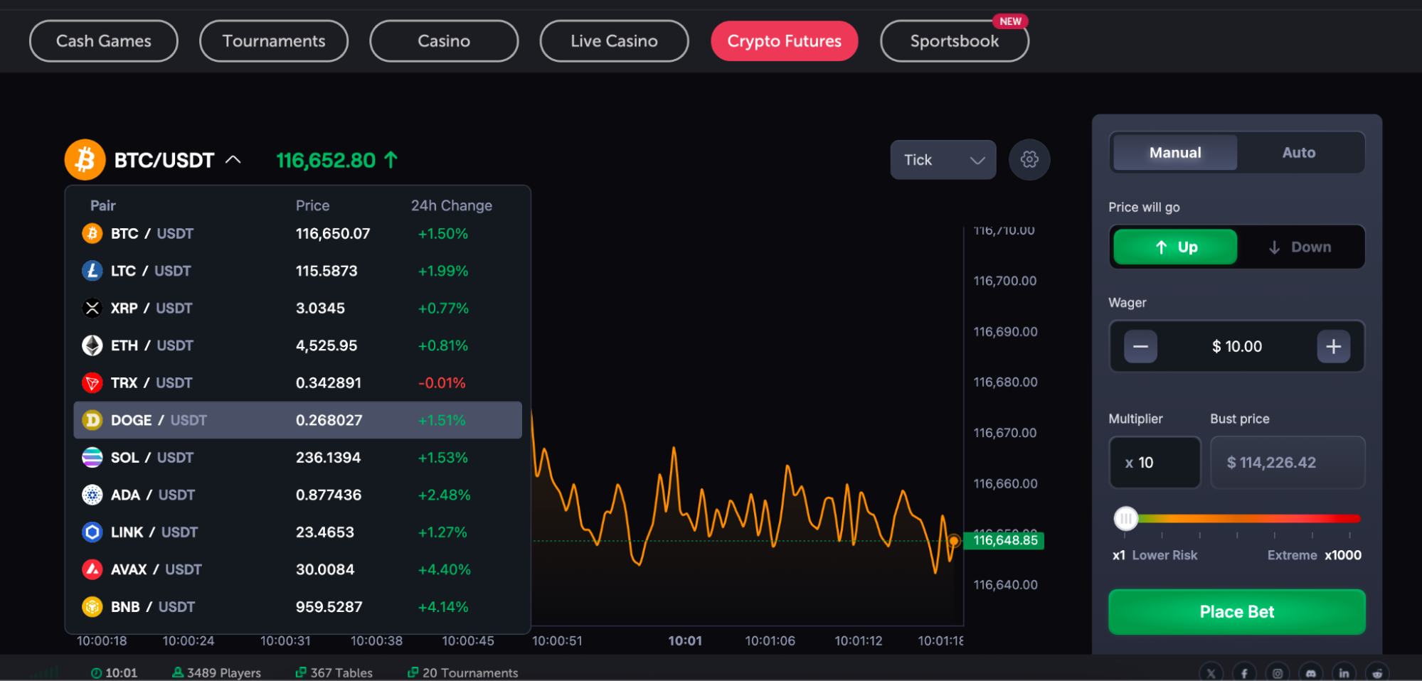 CoinFutures list of crypto futures markets