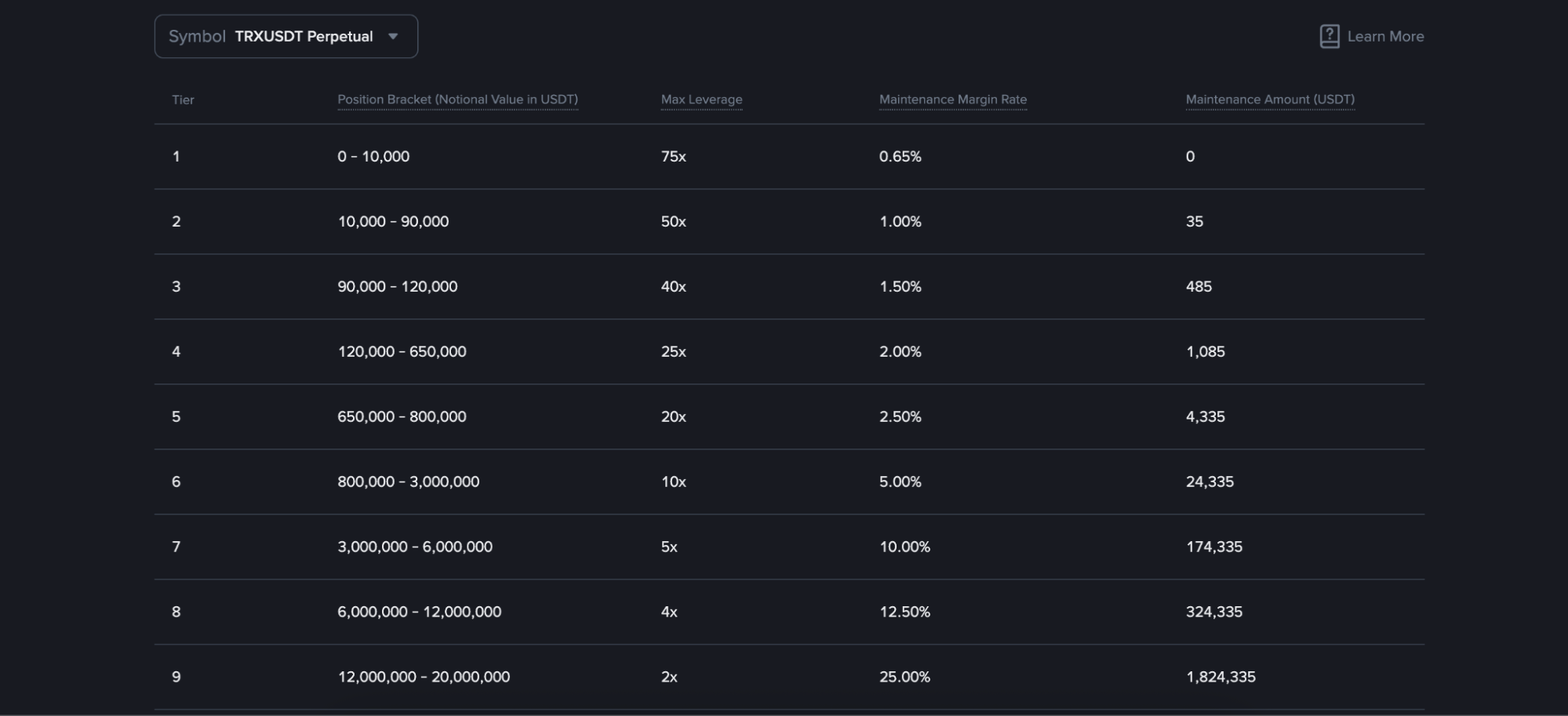 Binancwe and TRX leverage