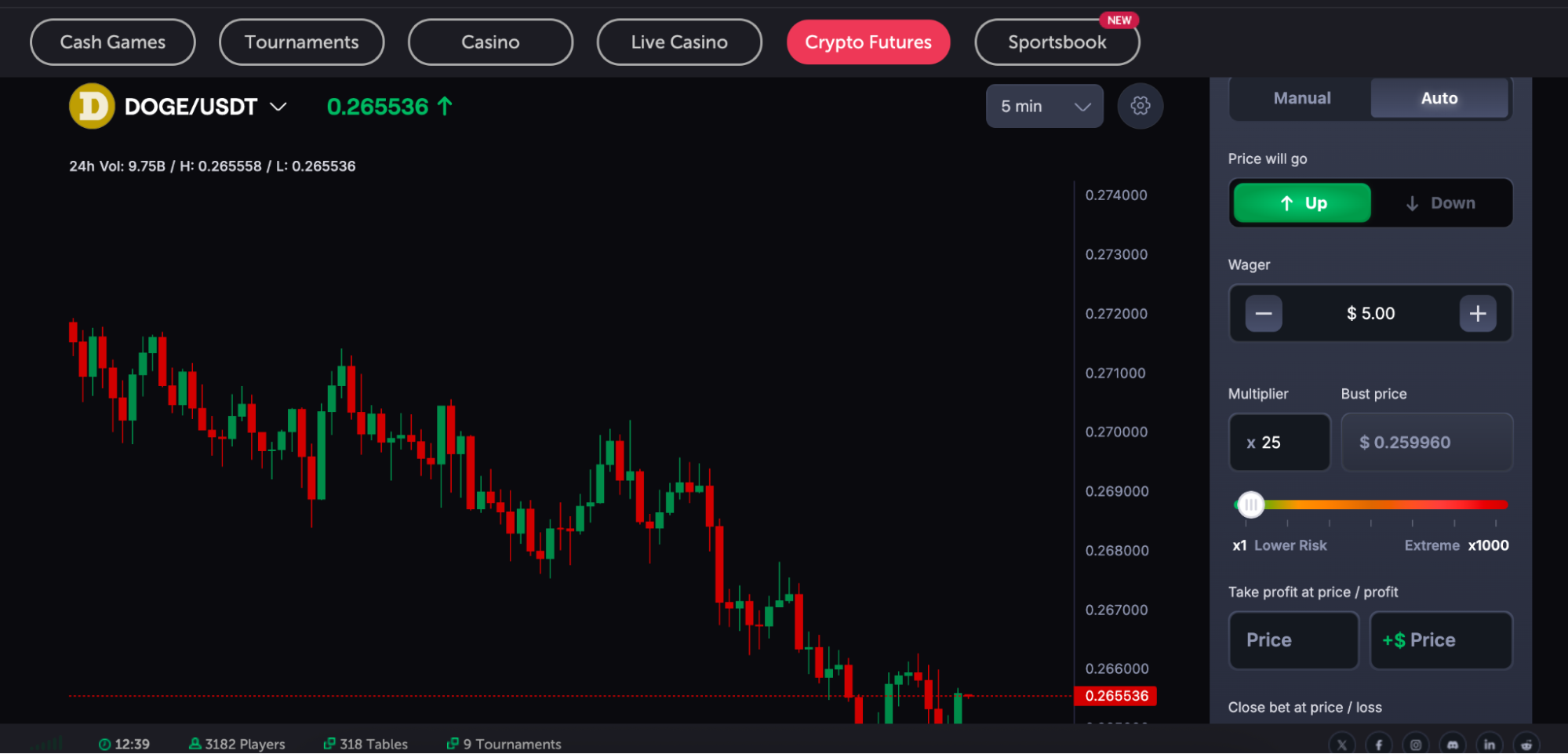 <i>Trading DOGE/USDT futures with 25x leverage reflects a 4% margin. Source: </i><a href="https://www.coinspeaker.com/go/coinfutures"><i>CoinFutures</i></a>