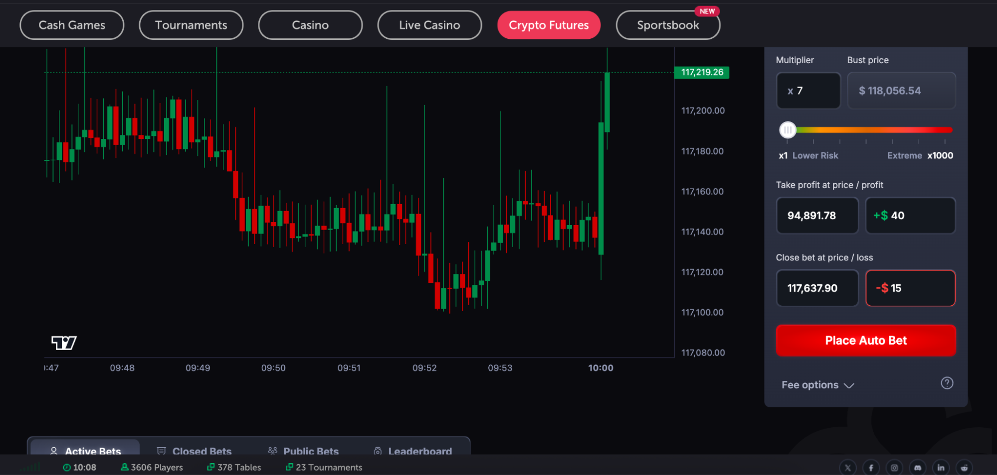 CoinFutures stop-loss and take-profit orders