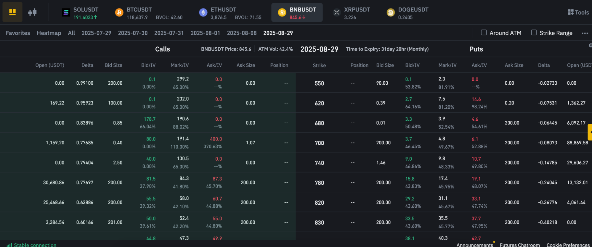 Binance BNB options chain