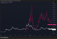 Source: TradingView