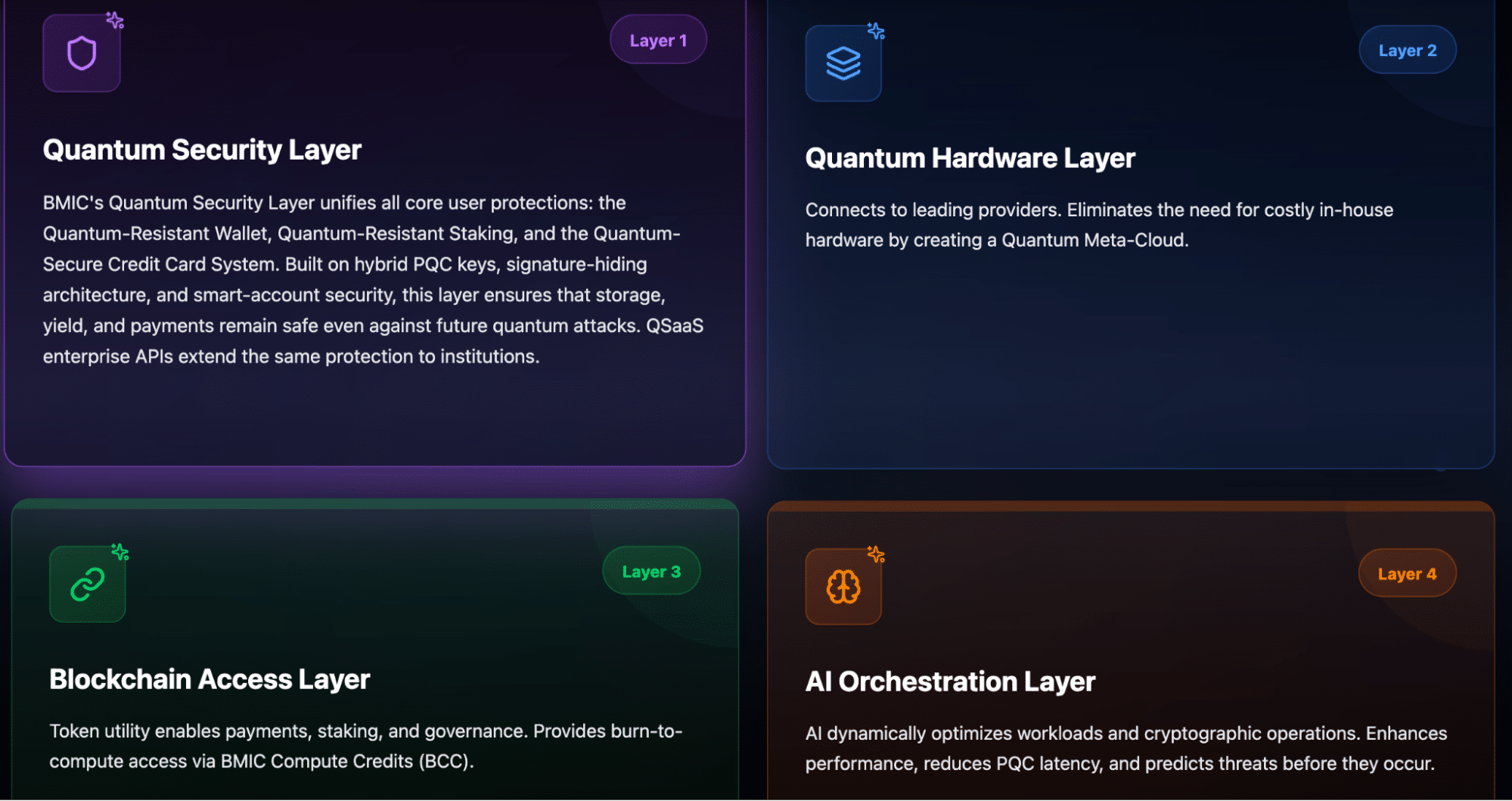 BMIC's multi-layer quantum security strategy and ecosystsem
