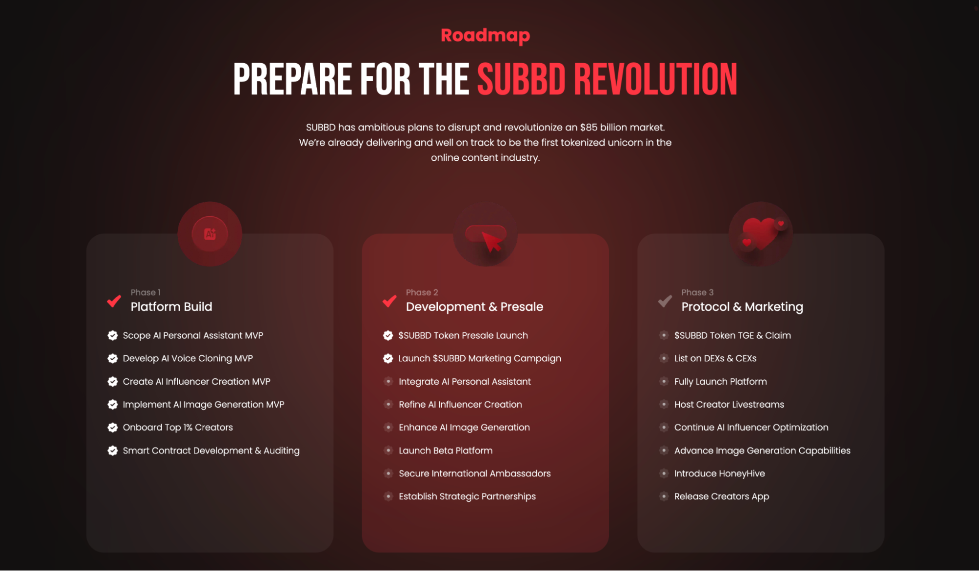 <i>SUBBD roadmap. Source: </i><a href="https://www.coinspeaker.com/go/subbd"><i>SUBBD</i></a>