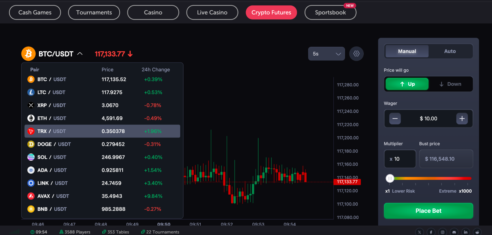 List of futures markets on CoinFutures 