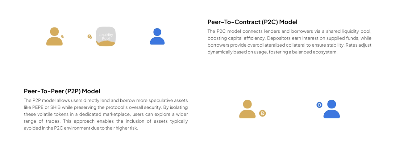 Mutuum Finance P2C and P2P models. Source: Mutuum Finance