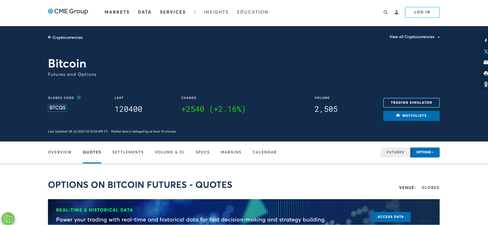 Bitcoin options contracts CME Group