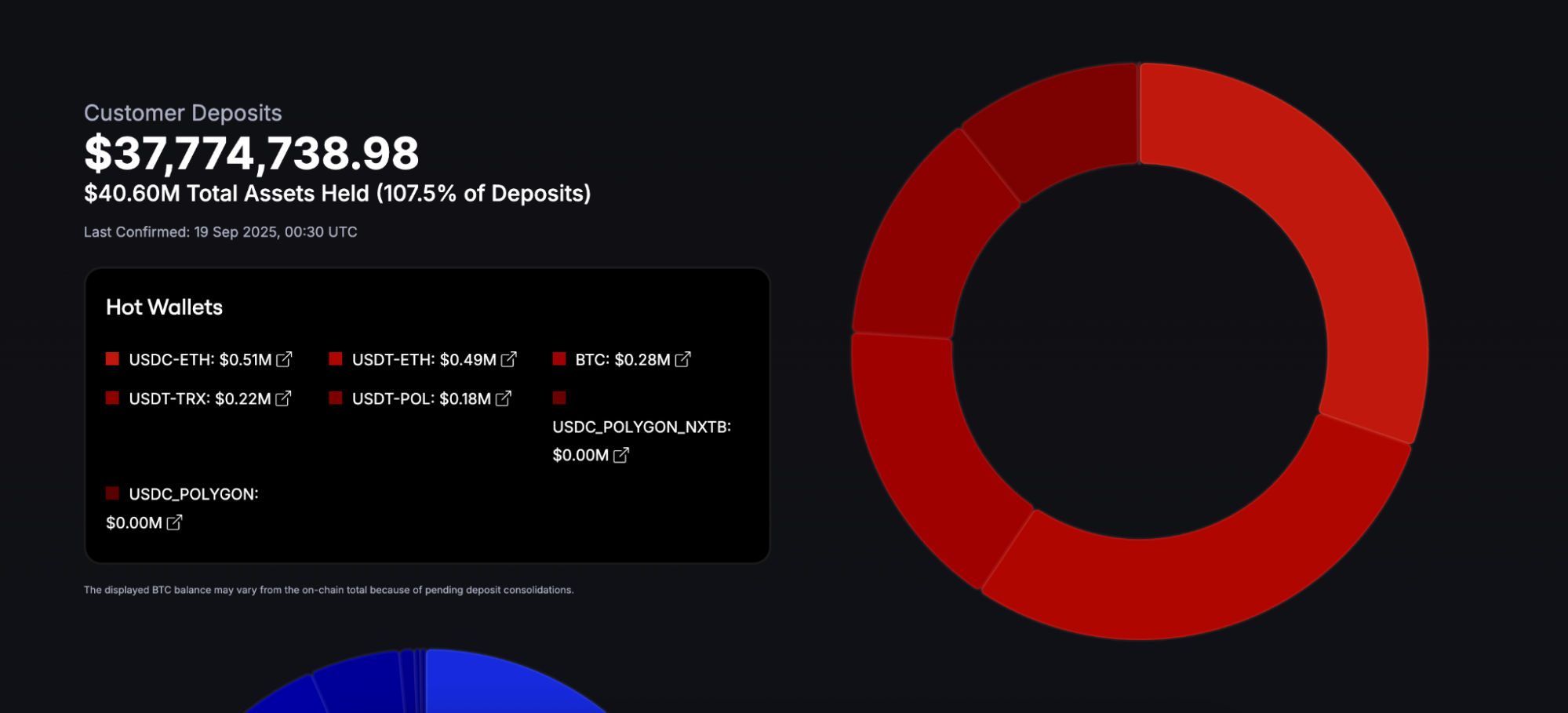 CoinFutures proof of reserves hot wallets
