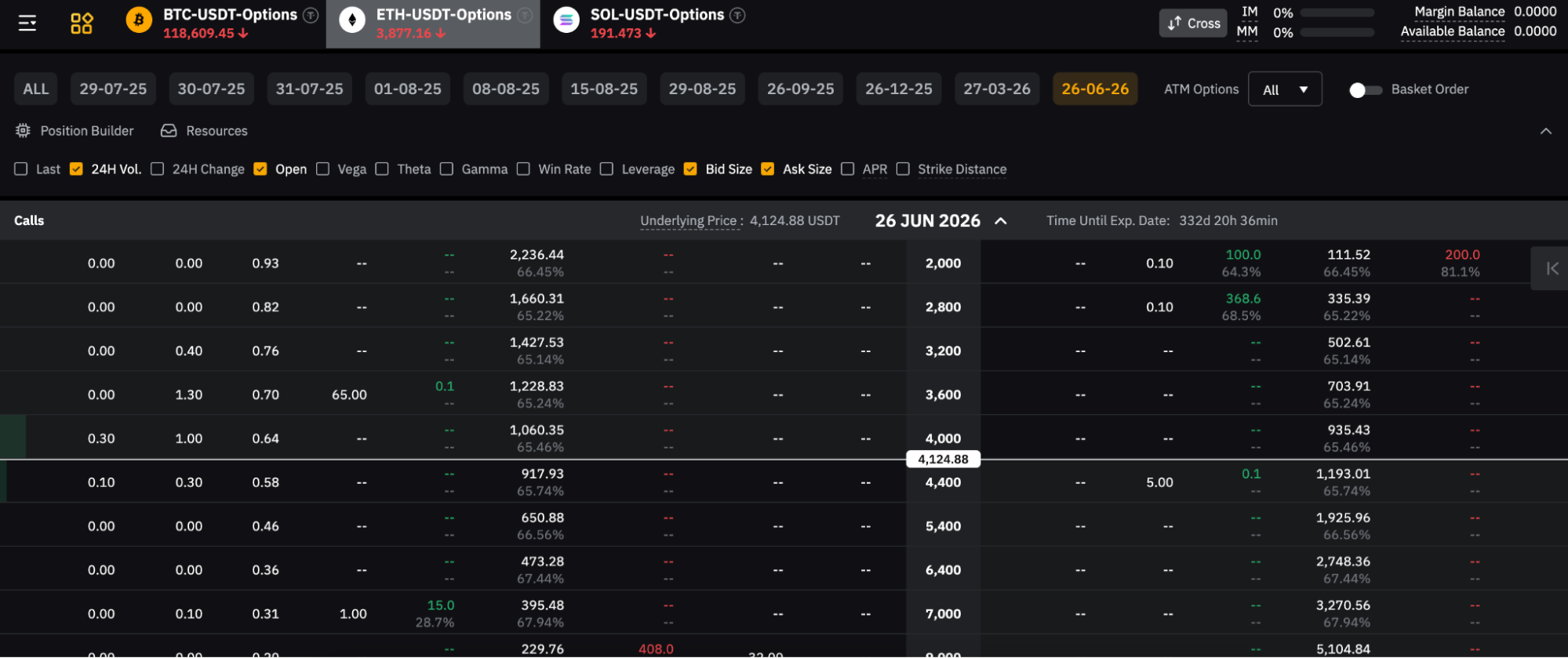 <i>Bybit offers 12-month options contracts on ETH/USDT. Source: </i><a href="https://www.coinspeaker.com/go/bybit">Bybit</a>