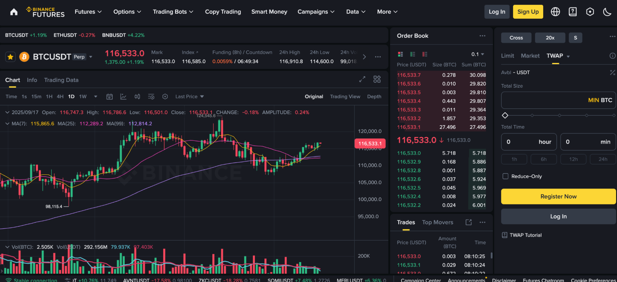 Binance BTC futures