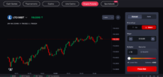 CoinFutures trade LTC futures with leverage