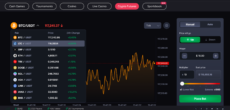 CoinFutures available futures markets