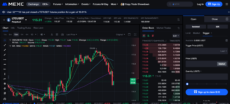 MEXC Litecoin futures charting screen