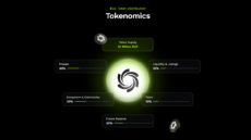 Diagram explaining the tokenomics of Ozak AI