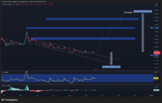 Pi Coin Price Prediction: New ‘Protocol v23’ Upgrade Goes Live – 100x Move?