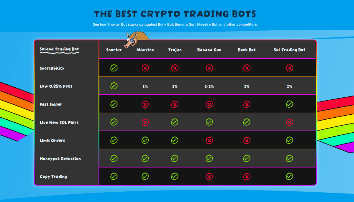 Snorter Bot trading bot features compared to competitors