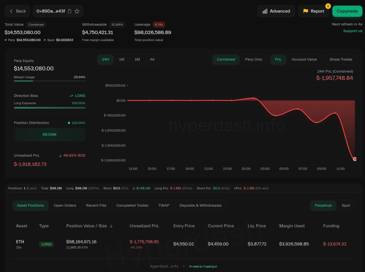 Ethereum address 0x89Da4BAEC446F35a1cbE17a9d1EE5C70B05Ee43f on Hyperliquid | Source: HyperDash