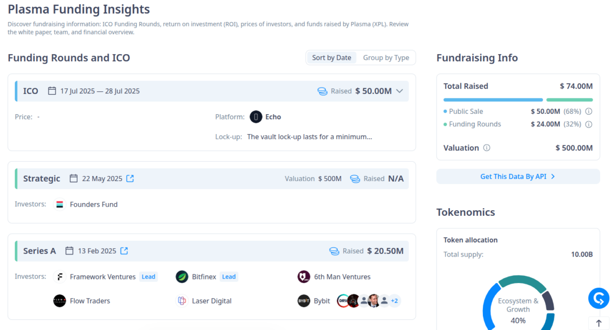 Plasma funding rounds and ICO as of September 22, 2025 | Source: CryptoRank.io
