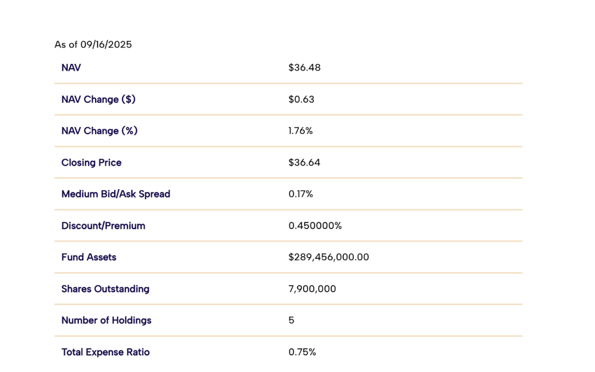 Rex Shares' Solana Staking ETF (SSK) Market performance data as of Sept. 16, 2025