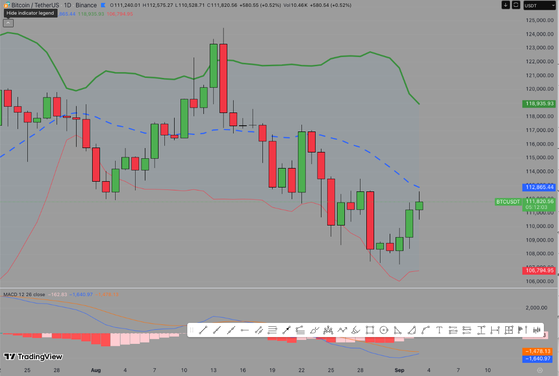 Bitcoin (BTC) Technical Price Analysis | TradingView