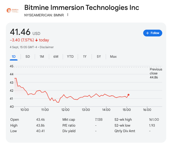 Bitmine Immersion Technologies Inc. Stock Price Performance on September 4, 2025 | NASDAQ