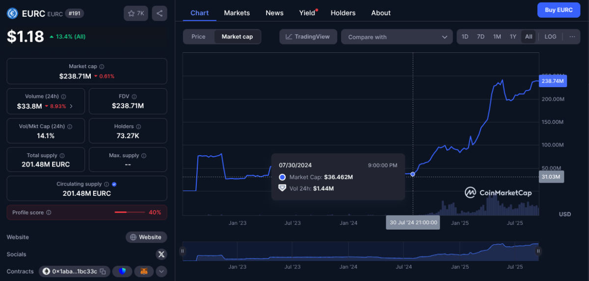  CoinMarketCap