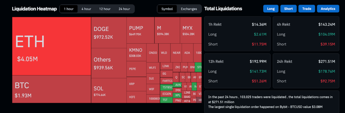 Crypto market liquidations, September 17, 2025 | Source: Coinglass
