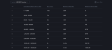Binance XRP margin requirements