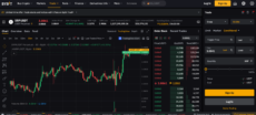 Bybit XRP futures charting tools