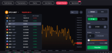 Exploring Futures markets on CoinFutures