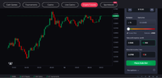Placing a bet on CoinFutures