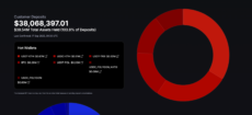 CoinFutures proof of reserves