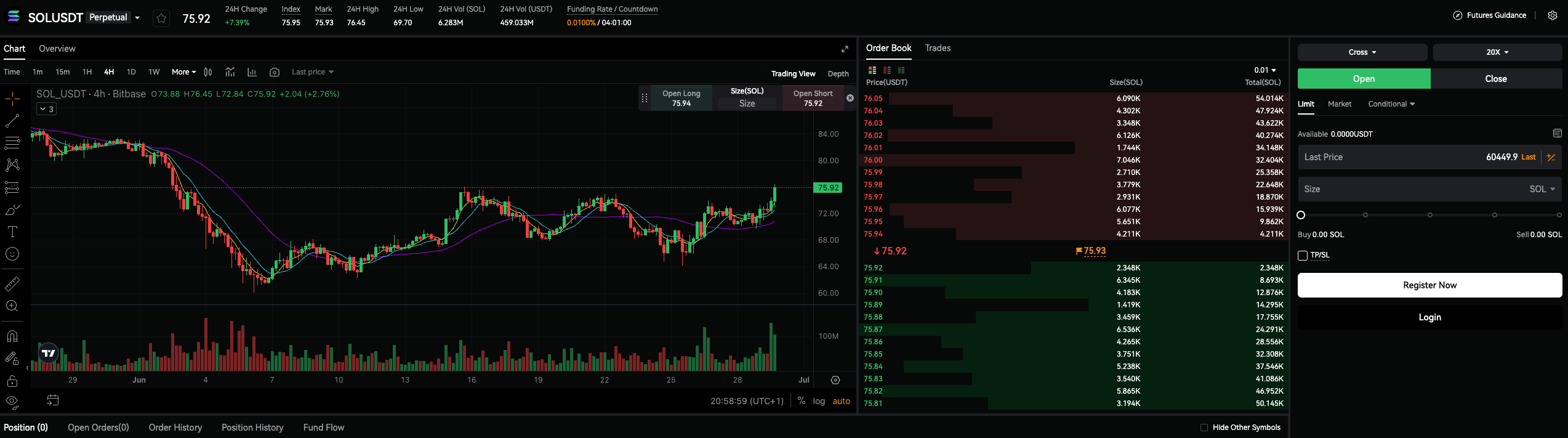 Bitbase SOLUSDT perpetual