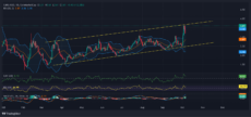 CAKE price inside a rising parallel channel | Source: TradingView