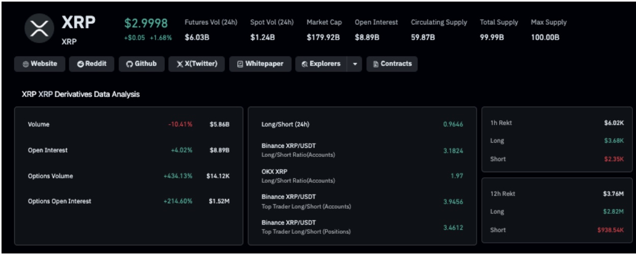 Ripple (XRP) Derivatives Market Analysis, Sunday, October 5, 2025 | Source: Coinglass 
