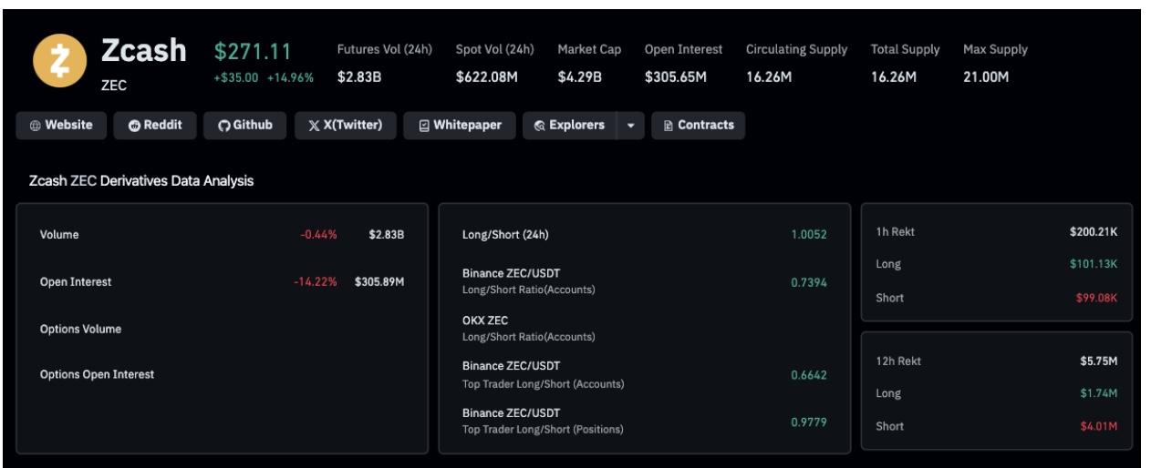 Zcash (ZEC) short traders $4 million liquidations in 12 hours, as markets react to Trump’s latest tariffs on China, October 11, 2025 | Source: Coinglass