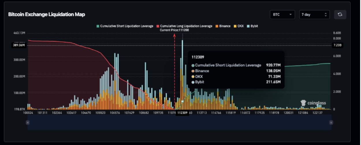 Bitcoin Liquidation Map, October 25, 2025 | Source: Coinglass