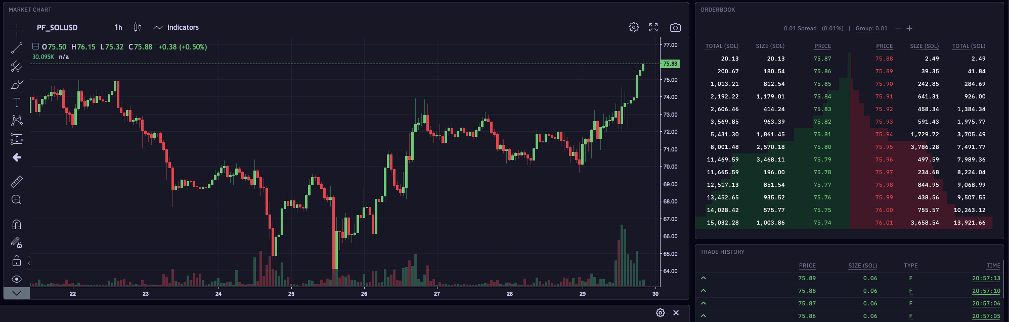 Kraken SOL/USD perpetual and dated futures