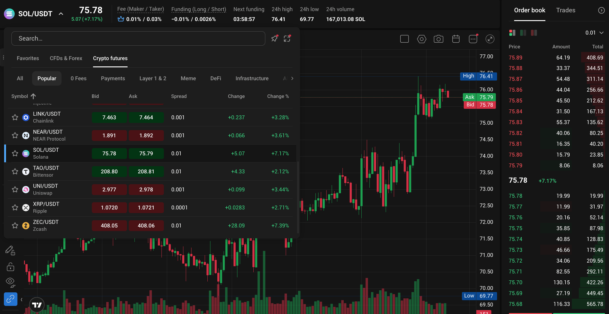 PrimeXBT PXTrader 2.0 Crypto Futures workspace