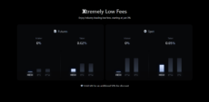 One of the best crypto exchanges in Australia for fees, MEXC