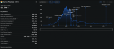 Curve Finance DeFi protocol dashboard shows TVL, annual fees, and historical price chart from 2020-2025